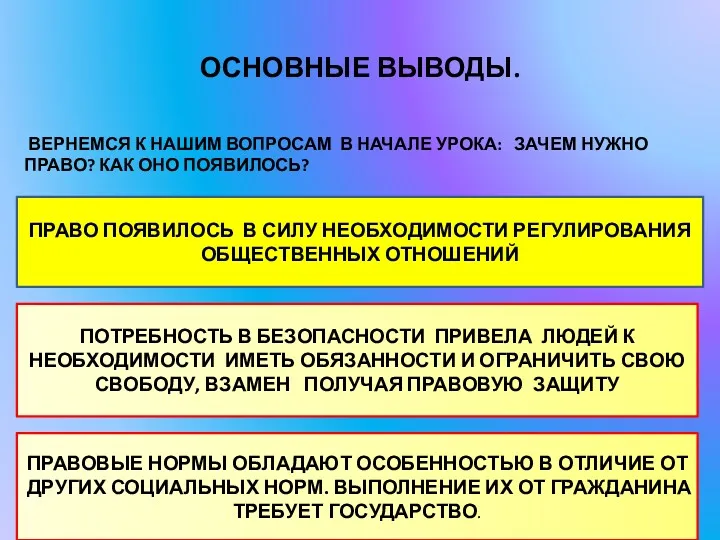 ОСНОВНЫЕ ВЫВОДЫ. ВЕРНЕМСЯ К НАШИМ ВОПРОСАМ В НАЧАЛЕ УРОКА: ЗАЧЕМ НУЖНО ПРАВО? КАК