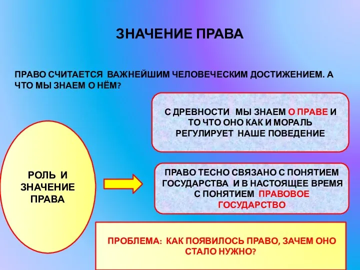 ЗНАЧЕНИЕ ПРАВА ПРАВО СЧИТАЕТСЯ ВАЖНЕЙШИМ ЧЕЛОВЕЧЕСКИМ ДОСТИЖЕНИЕМ. А ЧТО МЫ ЗНАЕМ О НЁМ?