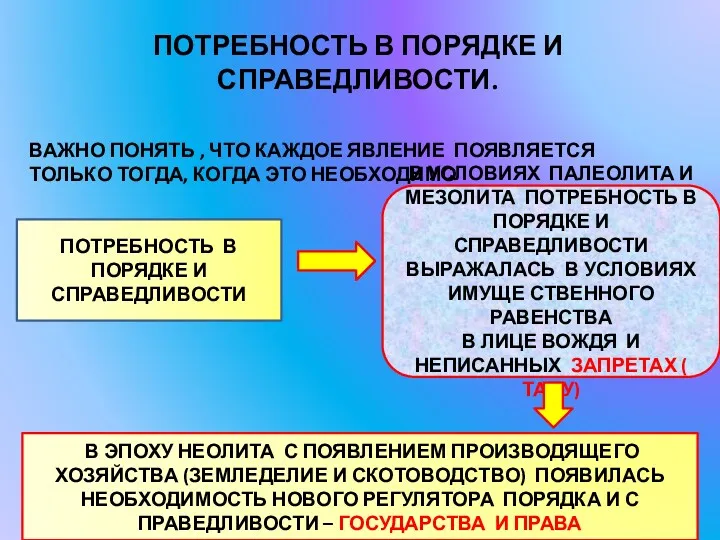 ПОТРЕБНОСТЬ В ПОРЯДКЕ И СПРАВЕДЛИВОСТИ. ВАЖНО ПОНЯТЬ , ЧТО КАЖДОЕ ЯВЛЕНИЕ ПОЯВЛЯЕТСЯ ТОЛЬКО