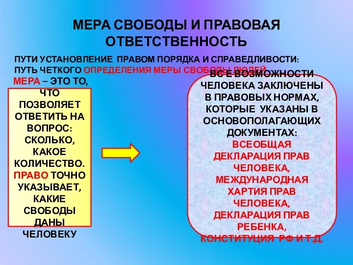 МЕРА СВОБОДЫ И ПРАВОВАЯ ОТВЕТСТВЕННОСТЬ ПУТИ УСТАНОВЛЕНИЕ ПРАВОМ ПОРЯДКА И СПРАВЕДЛИВОСТИ: ПУТЬ ЧЕТКОГО