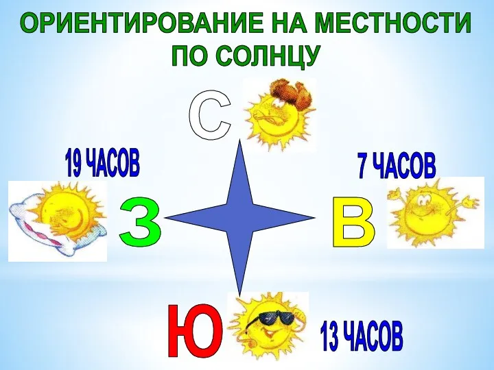 С З В Ю ОРИЕНТИРОВАНИЕ НА МЕСТНОСТИ ПО СОЛНЦУ 7 ЧАСОВ 13 ЧАСОВ 19 ЧАСОВ