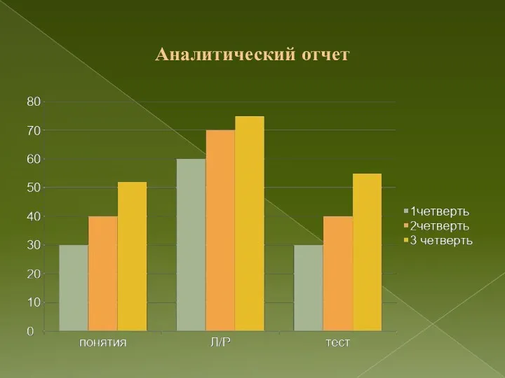 Аналитический отчет