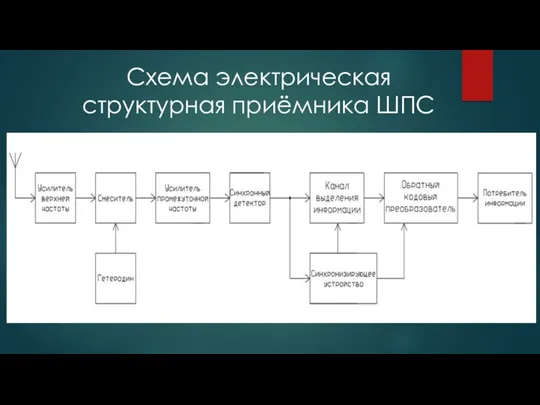 Схема электрическая структурная приёмника ШПС