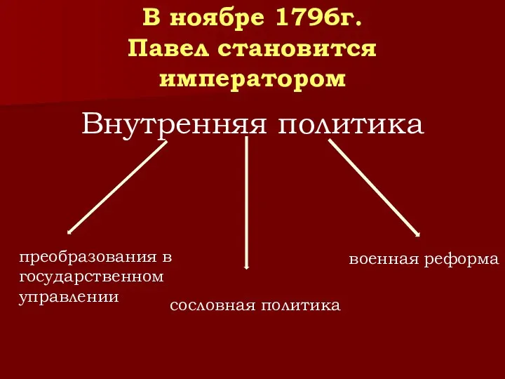 В ноябре 1796г. Павел становится императором Внутренняя политика преобразования в государственном управлении сословная политика военная реформа