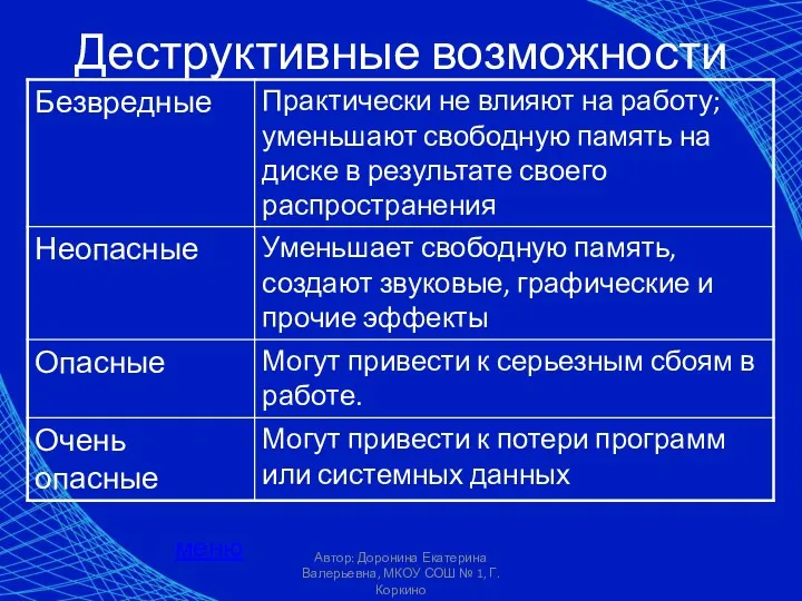 Автор: Доронина Екатерина Валерьевна, МКОУ СОШ № 1, Г. Коркино Деструктивные возможности меню