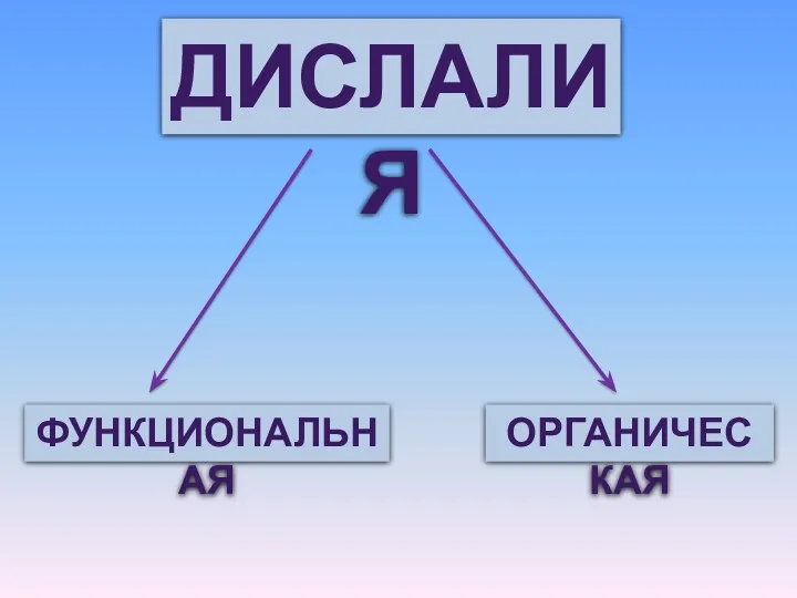 ДИСЛАЛИЯ ФУНКЦИОНАЛЬНАЯ ОРГАНИЧЕСКАЯ