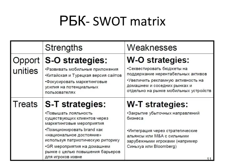 РБК- SWOT matrix