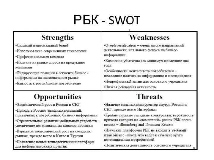 РБК - SWOT