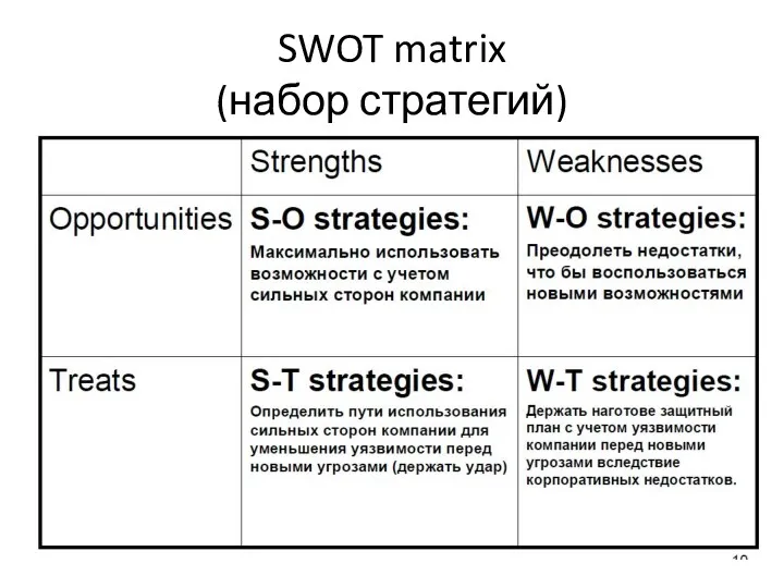 SWOT matrix (набор стратегий)