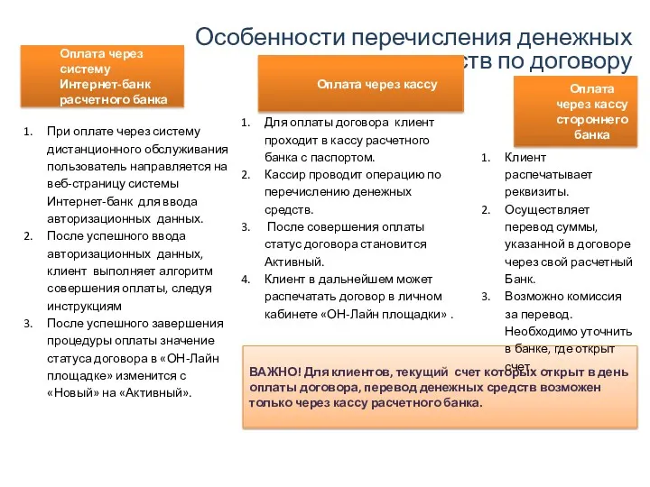 Особенности перечисления денежных средств по договору Для оплаты договора клиент