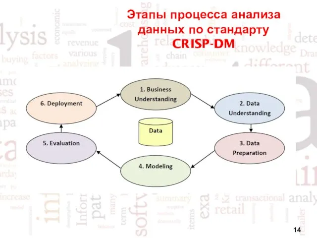 Этапы процесса анализа данных по стандарту CRISP-DM