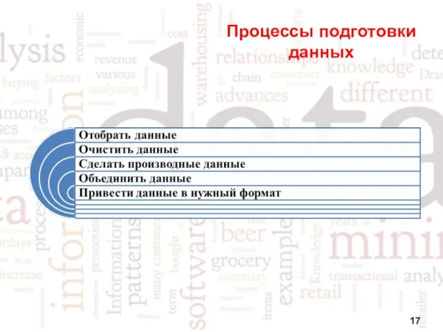 Процессы подготовки данных