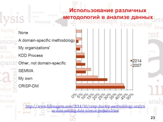 Использование различных методологий в анализе данных http://www.kdnuggets.com/2014/10/crisp-dm-top-methodology-analytics-data-mining-data-science-projects.html