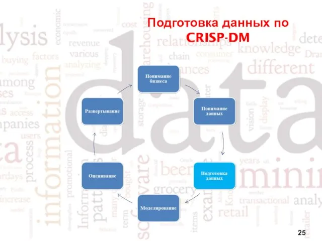 Подготовка данных по CRISP-DM