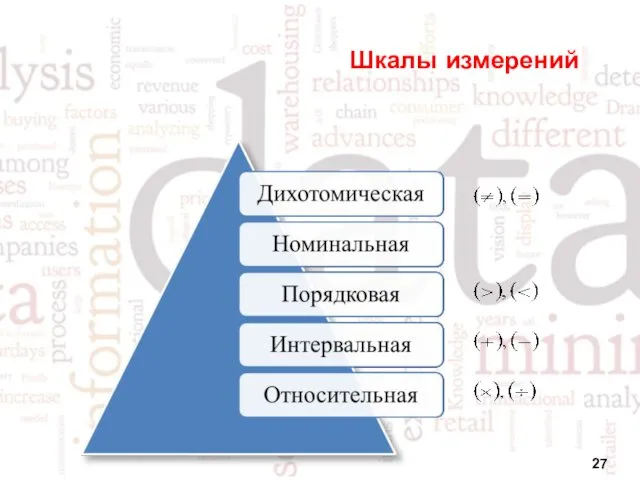 Шкалы измерений