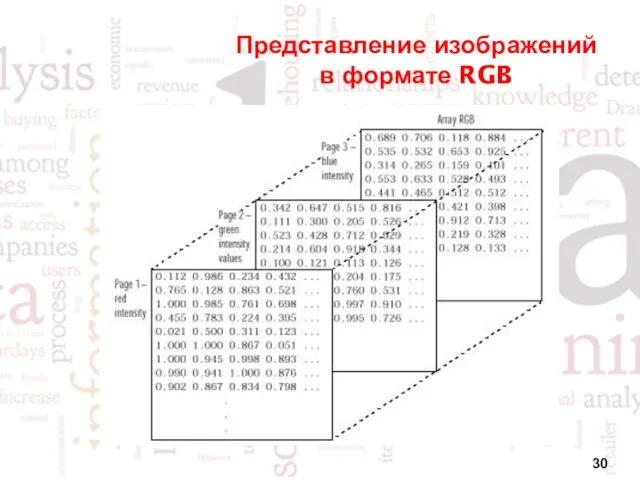 Представление изображений в формате RGB