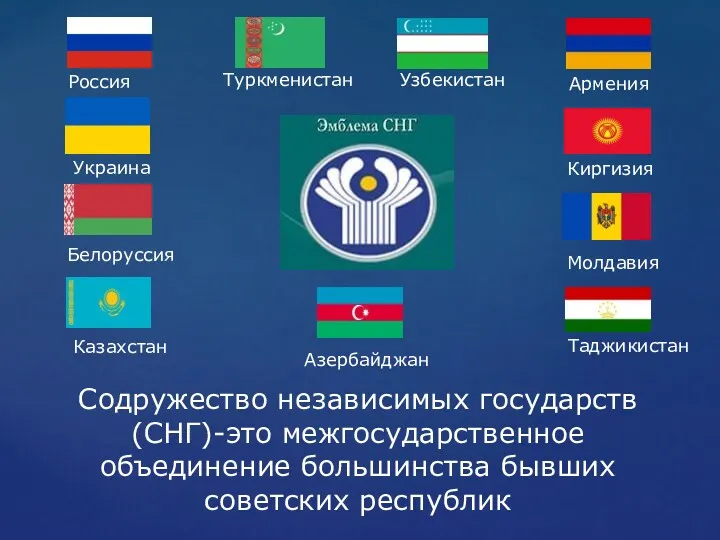 Содружество независимых государств (СНГ)-это межгосударственное объединение большинства бывших советских республик Азербайджан Россия Украина