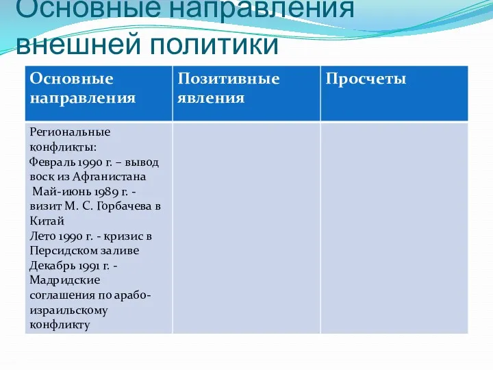 Основные направления внешней политики