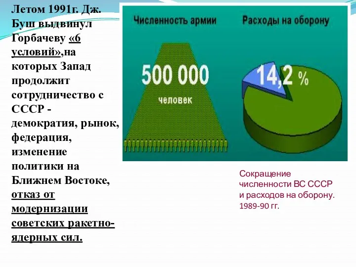 Сокращение численности ВС СССР и расходов на оборону. 1989-90 гг.