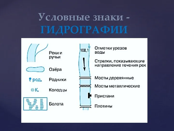 Условные знаки - ГИДРОГРАФИИ