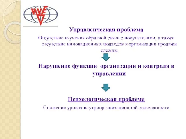 Управленческая проблема Отсутствие изучения обратной связи с покупателями, а также