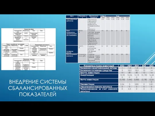 ВНЕДРЕНИЕ СИСТЕМЫ СБАЛАНСИРОВАННЫХ ПОКАЗАТЕЛЕЙ