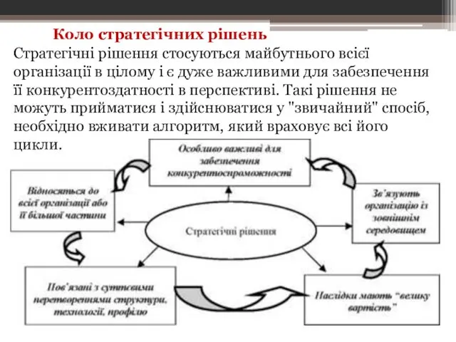 Коло стратегічних рішень Стратегічні рішення стосуються майбутнього всієї організації в