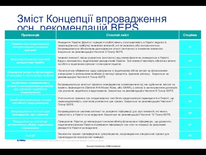 Зміст Концепції впровадження осн. рекомендацій BEPS http://eimg.pravda.com/files/0/1/Koncepcija_vprovadzhennja_osnovnyh_rekomendacij_BEPSv_Ukraini.pdf