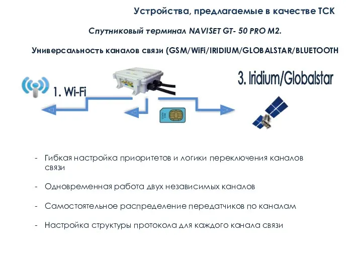 Спутниковый терминал NAVISET GT- 50 PRO M2. Универсальность каналов связи