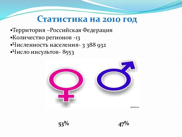 Статистика на 2010 год Территория –Российская Федерация Количество регионов -13 Численность населения- 3