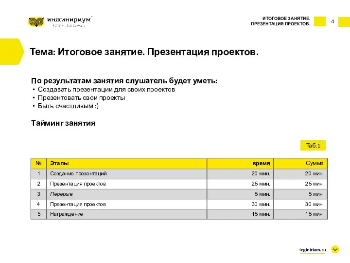 4 Тема: Итоговое занятие. Презентация проектов. По результатам занятия слушатель