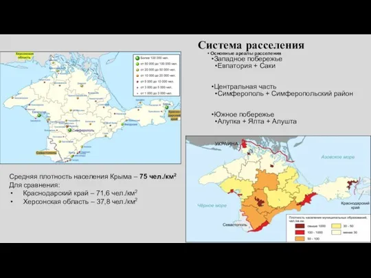 Система расселения Основные ареалы расселения Западное побережье Евпатория + Саки