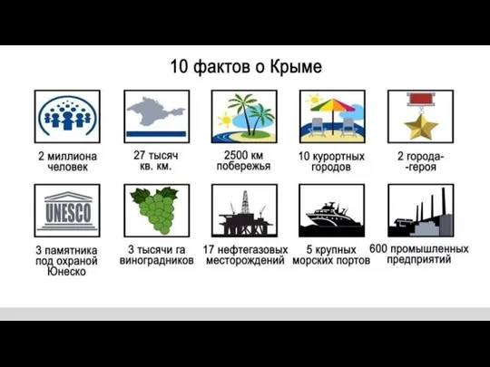 Экономико-географическая характеристика Республики крым