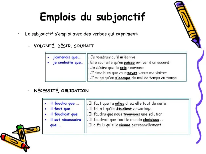 Emplois du subjonctif Le subjonctif s’emploi avec des verbes qui expriment: VOLONTÉ, DÉSIR, SOUHAIT NÉCESSITÉ, OBLIGATION