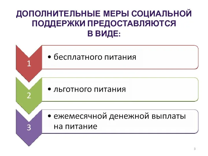 ДОПОЛНИТЕЛЬНЫЕ МЕРЫ СОЦИАЛЬНОЙ ПОДДЕРЖКИ ПРЕДОСТАВЛЯЮТСЯ В ВИДЕ: