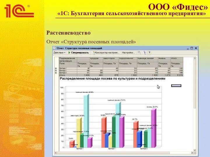 Растениеводство Отчет «Структура посевных площадей» ООО «Фидес» «1С: Бухгалтерия сельскохозяйственного предприятия»