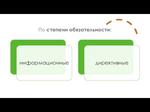 По степени обязательности: