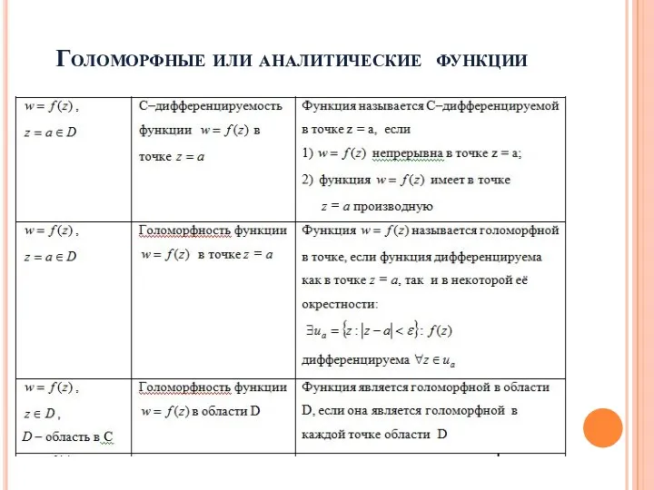 Голоморфные или аналитические функции