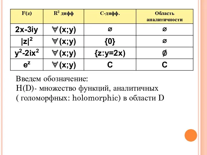 Введем обозначение: H(D)- множество функций, аналитичных ( голоморфных: holomorphic) в области D