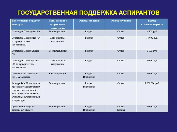 ГОСУДАРСТВЕННАЯ ПОДДЕРЖКА АСПИРАНТОВ