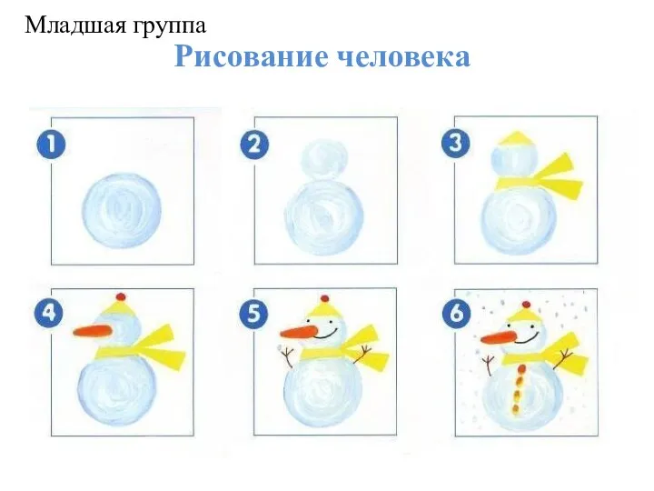 Рисование человека Младшая группа