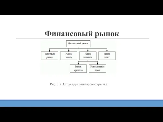 Финансовый рынок Рис. 1.2. Структура финансового рынка