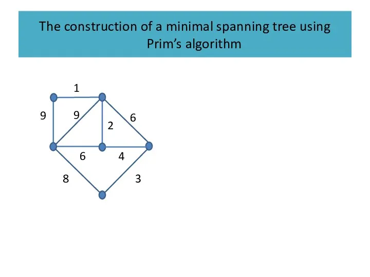 The construction of a minimal spanning tree using Prim’s algorithm
