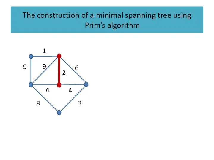 The construction of a minimal spanning tree using Prim’s algorithm