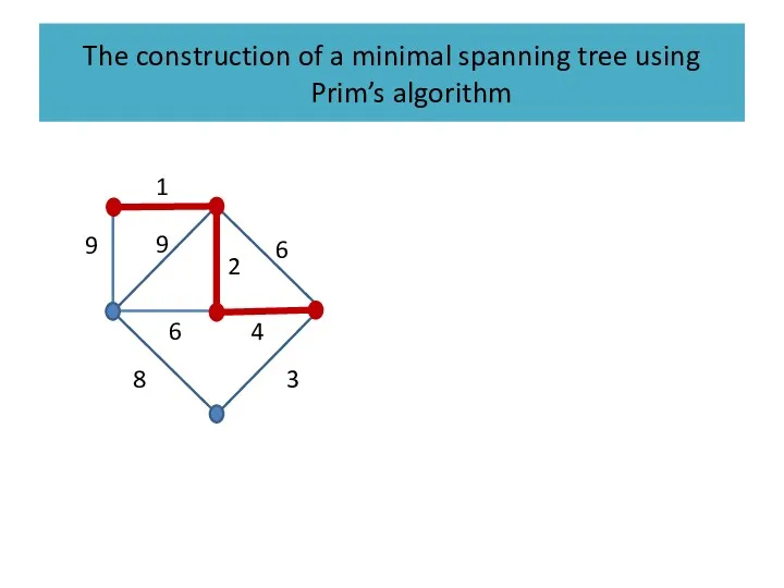 The construction of a minimal spanning tree using Prim’s algorithm