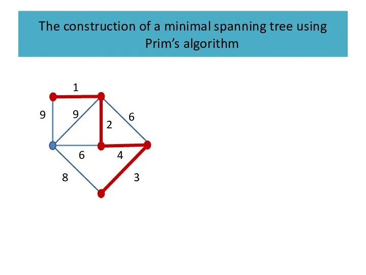 The construction of a minimal spanning tree using Prim’s algorithm