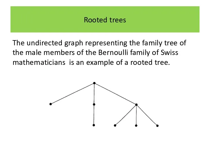 Rooted trees The undirected graph representing the family tree of