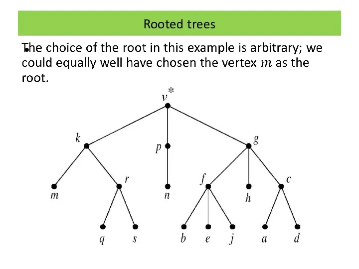 Rooted trees