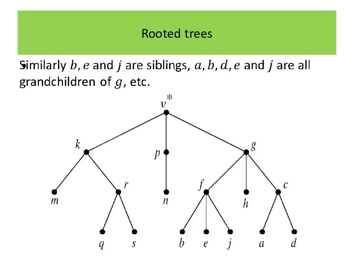 Rooted trees