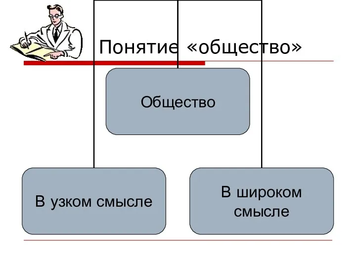 Понятие «общество»